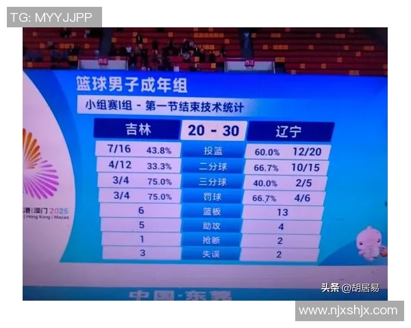 今晚19点30分直播新疆对阵吉林精彩篮球对决不容错过