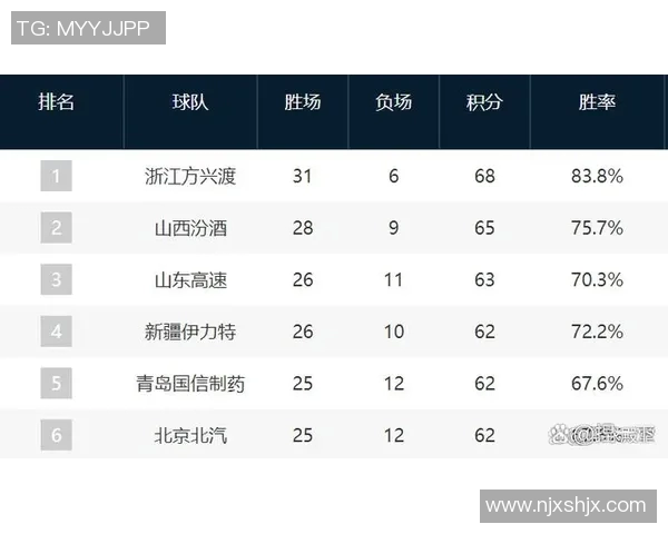 广东与北京激战CBA季后赛第三场精彩回顾与分析
